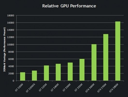 GTX系列性能解读及总结