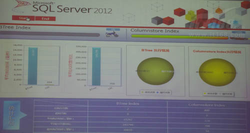 SQL Server 2012七月发售 最新特性盘点