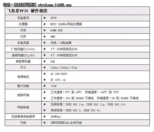 童年的纸飞机 飞鱼星VF35无线路由评测