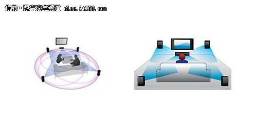 5.1环绕+蓝光3D 飞利浦HTS9520影院评测