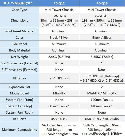联力两款新全铝迷你机箱发布
