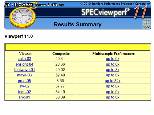SPECviewperf 11测试成绩