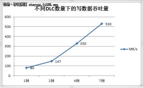 众志和达集群NAS系统获ESG评测