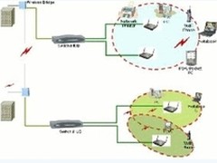 企业无线网络构建：如何选择交换机？