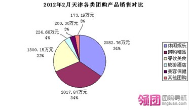 2月网站数持平交易额大涨