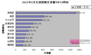 2月网站数持平交易额大涨