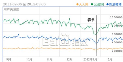 实名制引来的社交风云