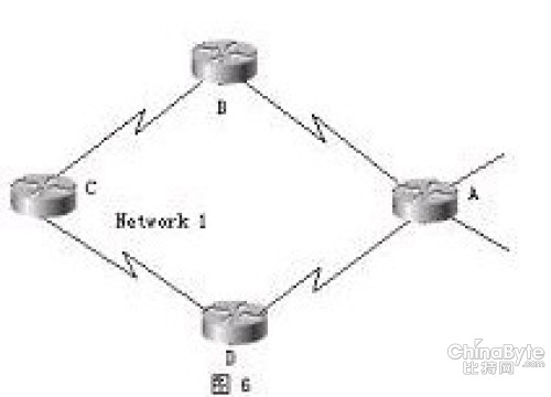 网络规模不断扩大 路由协议的实现算法