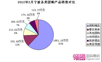 聚划算独揽68%市场份额