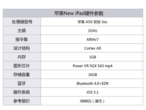 视效无双摄像跃级 苹果iPad3深度评测