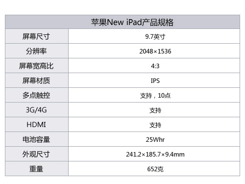 视效无双摄像跃级 苹果iPad3深度评测