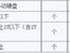 从海关总署公告信息看硬盘售价合理性