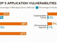 你的代码（软件）安全吗？