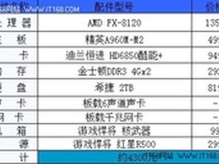 奢华高性价比 8核8G独显2T仅4300