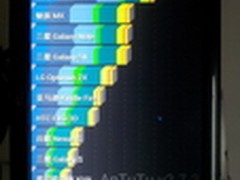 超越Galaxy Note！APU E-350跑分曝光