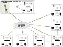 雏鹰农牧集团运用华平视频会议系统