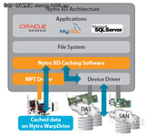 LSI推出Nytro闪存应用加速产品组合
