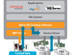 LSI推出Nytro闪存应用加速产品组合