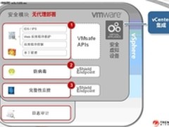 趋势中标海南电网虚拟化服务器安全项目