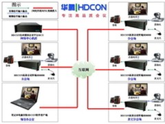 联合动力部署华腾HDCON高清视频会议