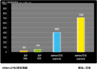 天气升温 侠诺双核路由器销售也入春
