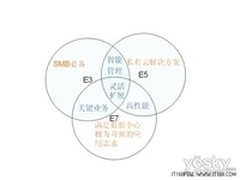 面对Intel至强E系家族 如何选购该谨慎