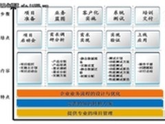 明道正法不可偏废 企业EHR的道与法