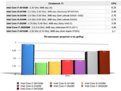 新传言再起 Ivy Bridge款iMac于6月发布