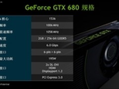 引领绿色风暴 680高性能四大件推荐