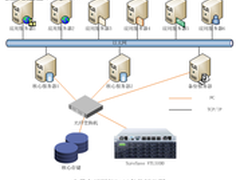 众志和达助力中日友好医院PACS数据保护