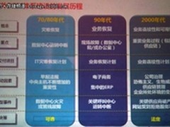揭开业务连续性难题 技术领先管理滞后