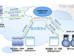 移动警务云-端技术开启信息警务新风尚