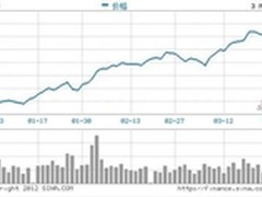 2012 AMD惊艳开局 芯片巨头博弈加剧