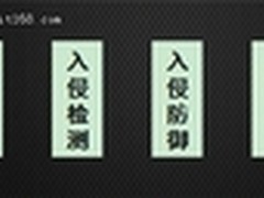 网络配置管理之网络配置安全管理