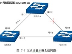 技术分享：交换机知识----生成树协议
