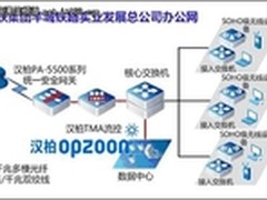 “汉云智网”助广铁构建现代化办公体系