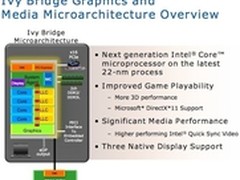 Intel旗下二代和三代芯片将整合USB 3.0