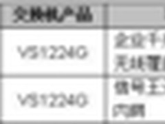 飞鱼星：十年感恩赢豪礼