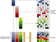 企业级4TB硬盘来临,传统RAID面临困境