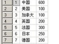 新手必读：SQL Server事务的傻瓜讲解