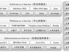 云计算环境下的数据中心基础设施架构