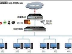 艾泰商睿840，打造易管理的出租屋网络