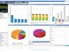 福禄克网络无线局域网分析仪再升级