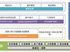 方正国际推出信托行业综合业务解决方案