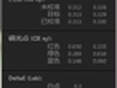 后期制作利器-艺卓EIZO S2402测评  