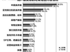 垃圾短信屡禁不止 地方运营商创收来源