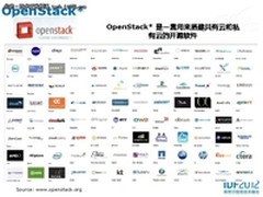 IDF2012:Intel基于OpenStack的OSPC实践