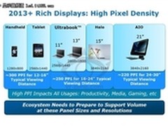 与1080p说再见 Intel将力推高PPI显示屏
