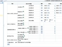 巧用eHR软件 实现企业高效绩效管理