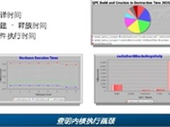 IDF2012：使用OpenCL工具实施平台优化